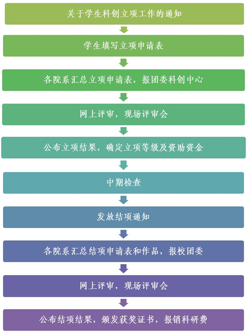 kejichuangxindasai.png